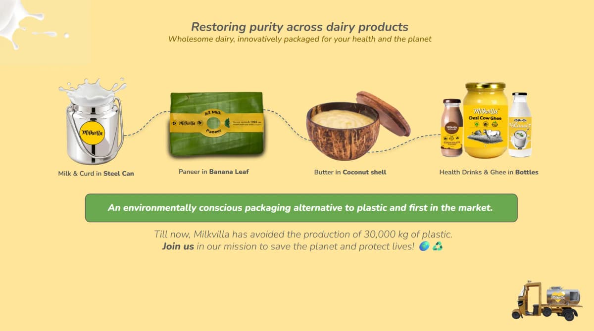 Milkvilla Purity Standards